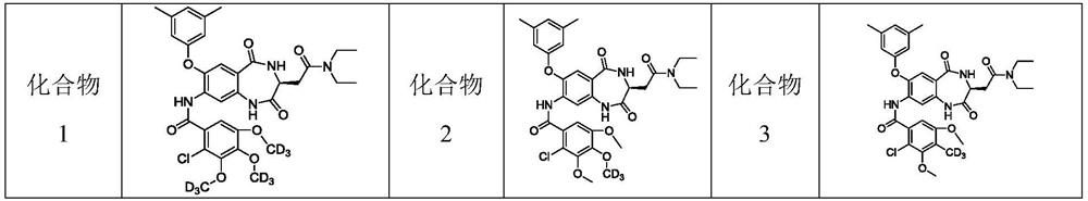 Deuterated 1, 4-benzodiazepine-2, 5-diketone compound and application thereof