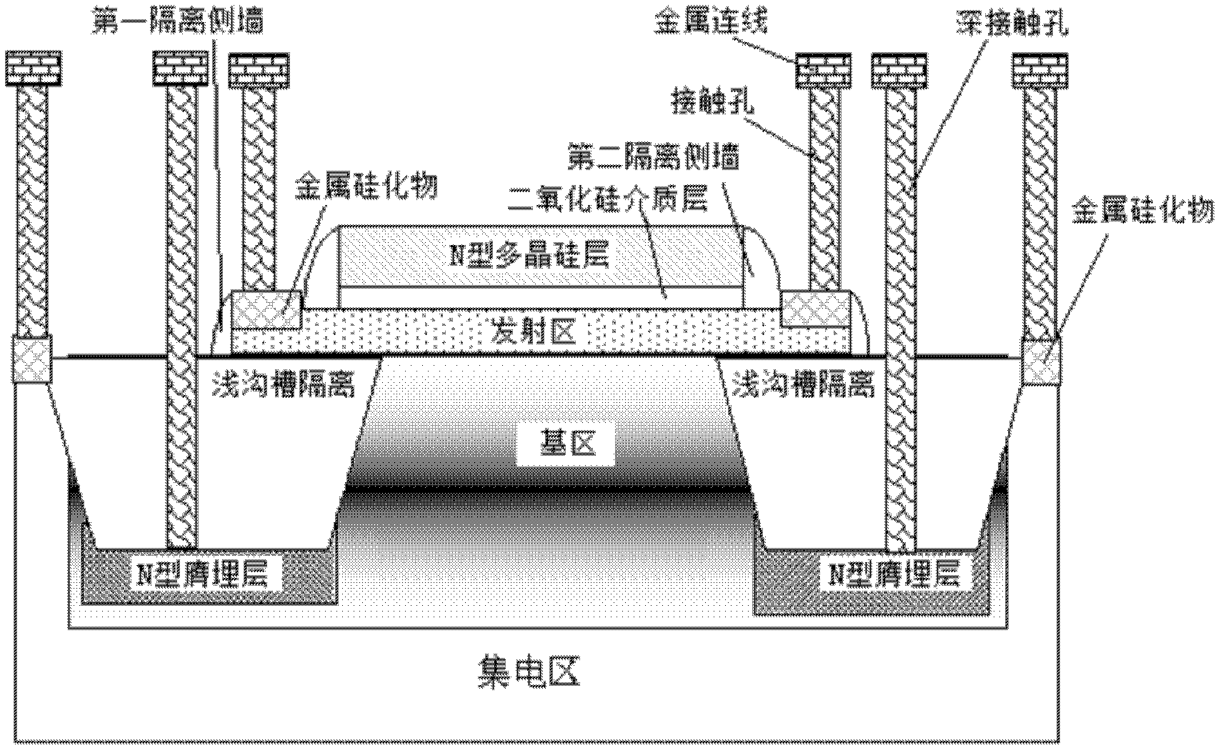 Parasitic plug-and-play (PNP) component structure and manufacturing method thereof in a silicon germanium (SiGe) heterojunction bipolar transistor (HBT) process