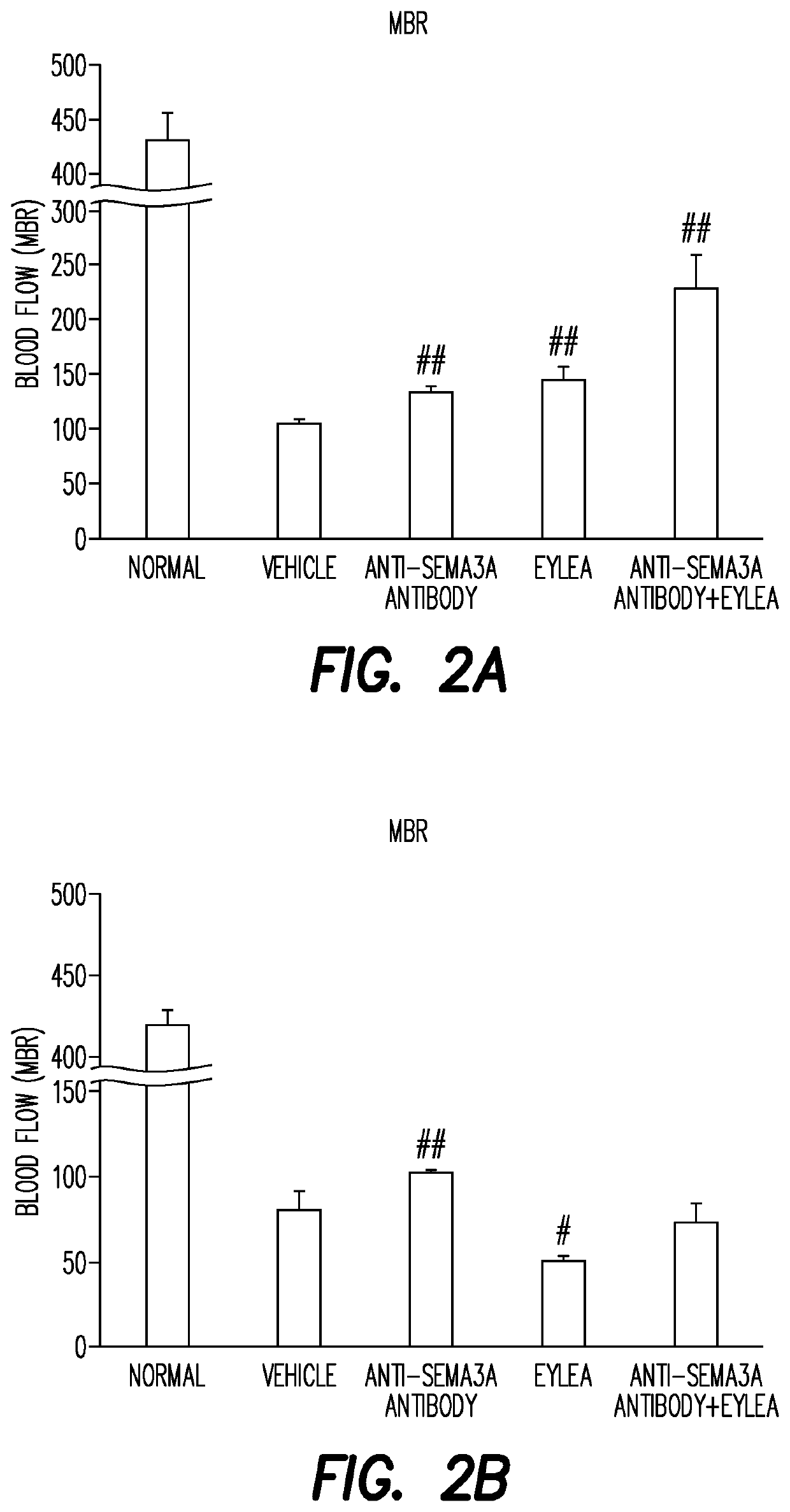 Anti-sema3a antibodies and their uses for treating a thrombotic disease of the retina