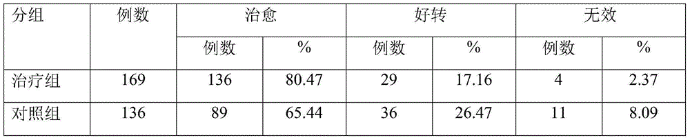 Compound dendrobium eye drops for treating xerophthalmia and preparation method thereof