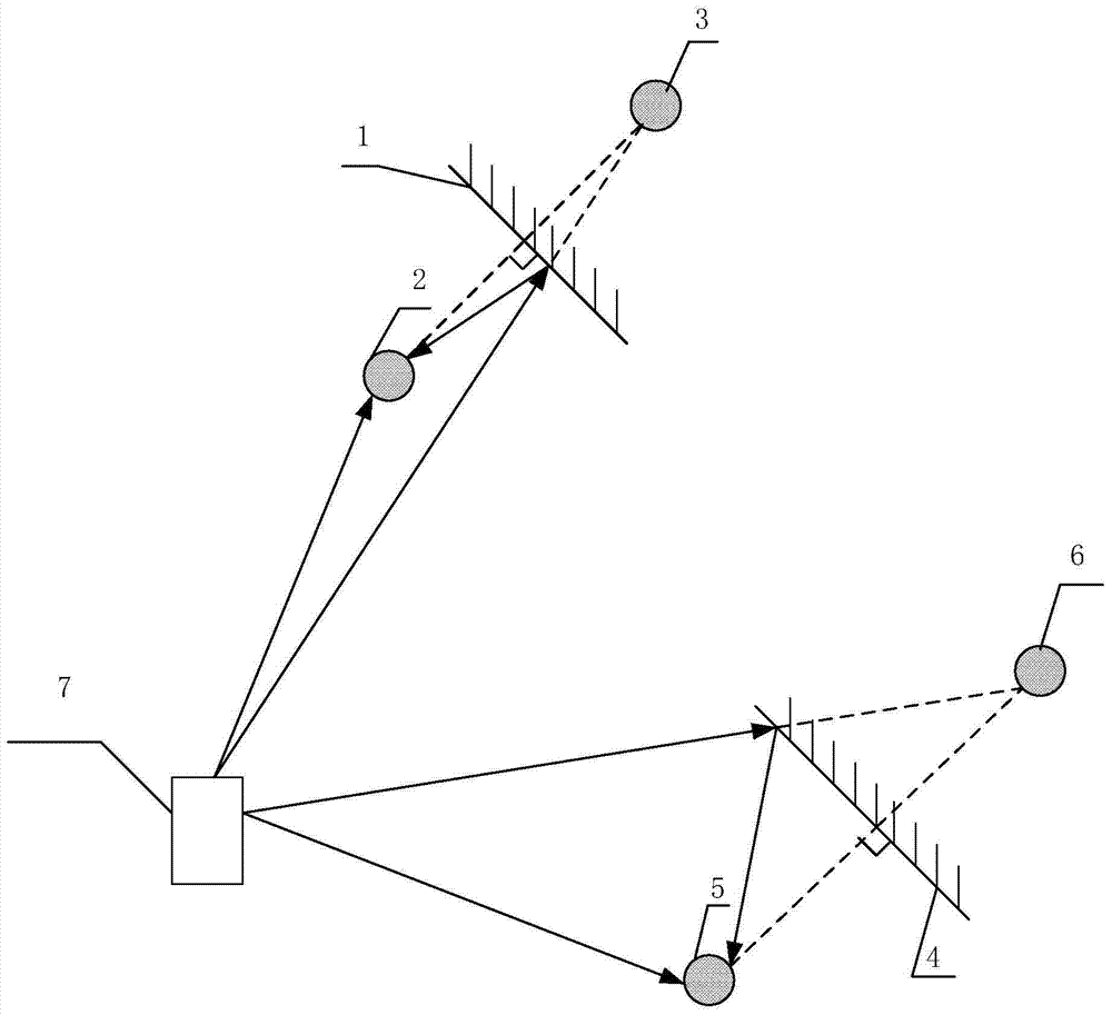 A datum transfer method based on point measurement