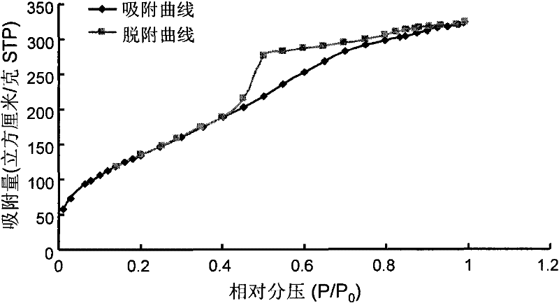 Preparation method of modified silicon gel absorbing agent used for protecting on-vehicle fuel batteries