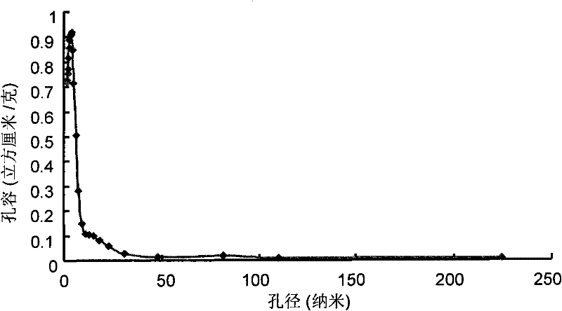 Preparation method of modified silicon gel absorbing agent used for protecting on-vehicle fuel batteries