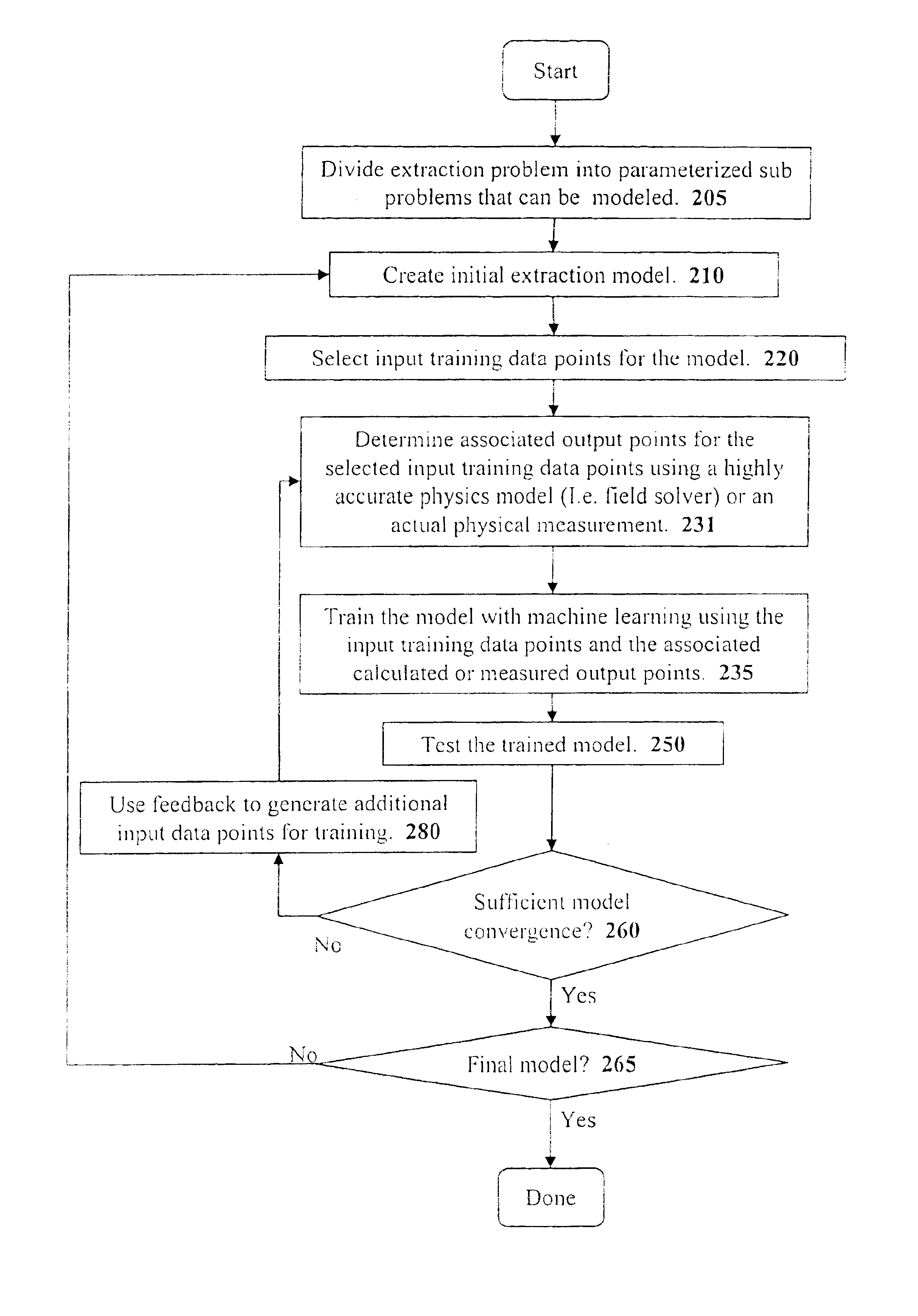 Method and apparatus for performing extraction using machine learning