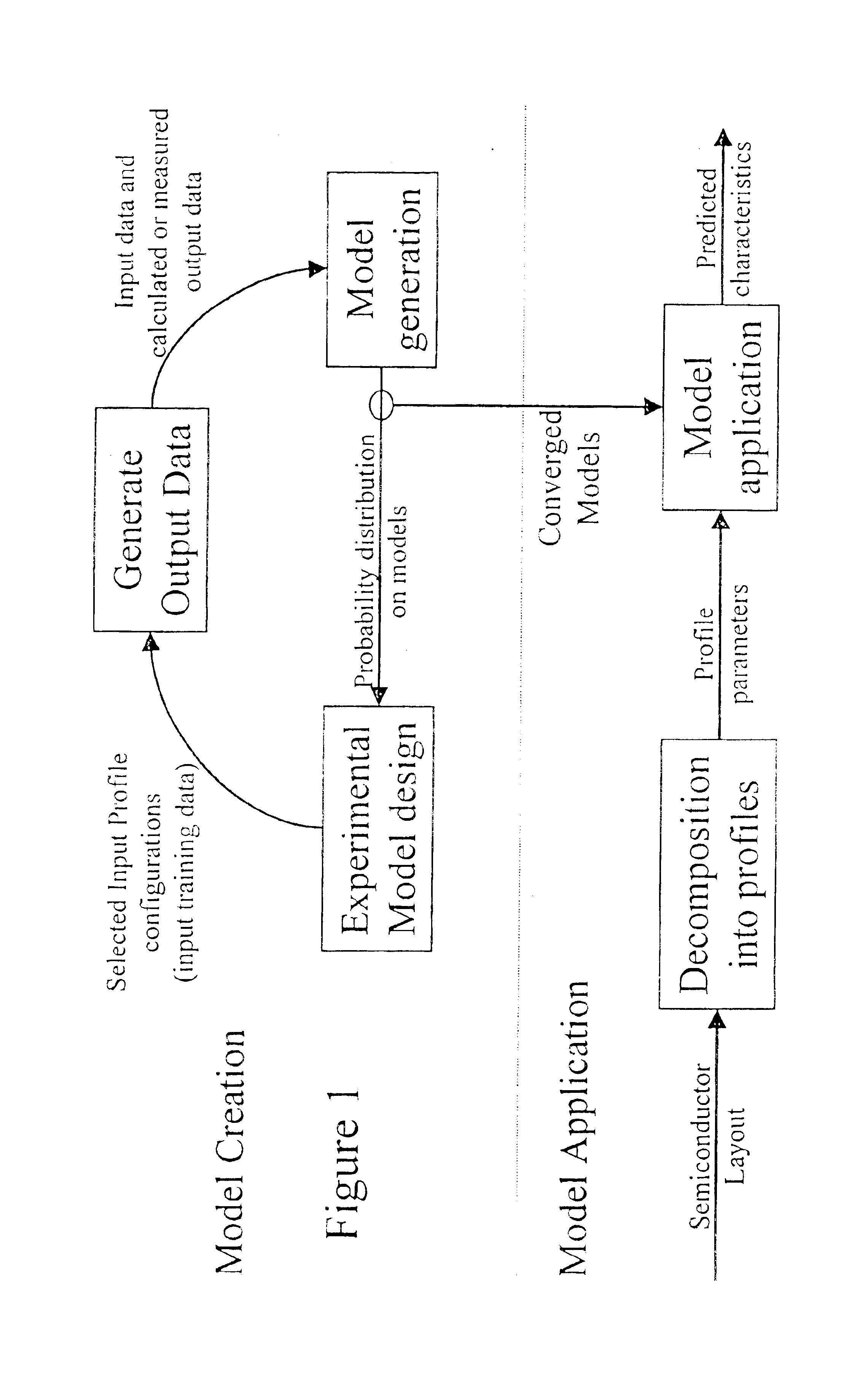 Method and apparatus for performing extraction using machine learning