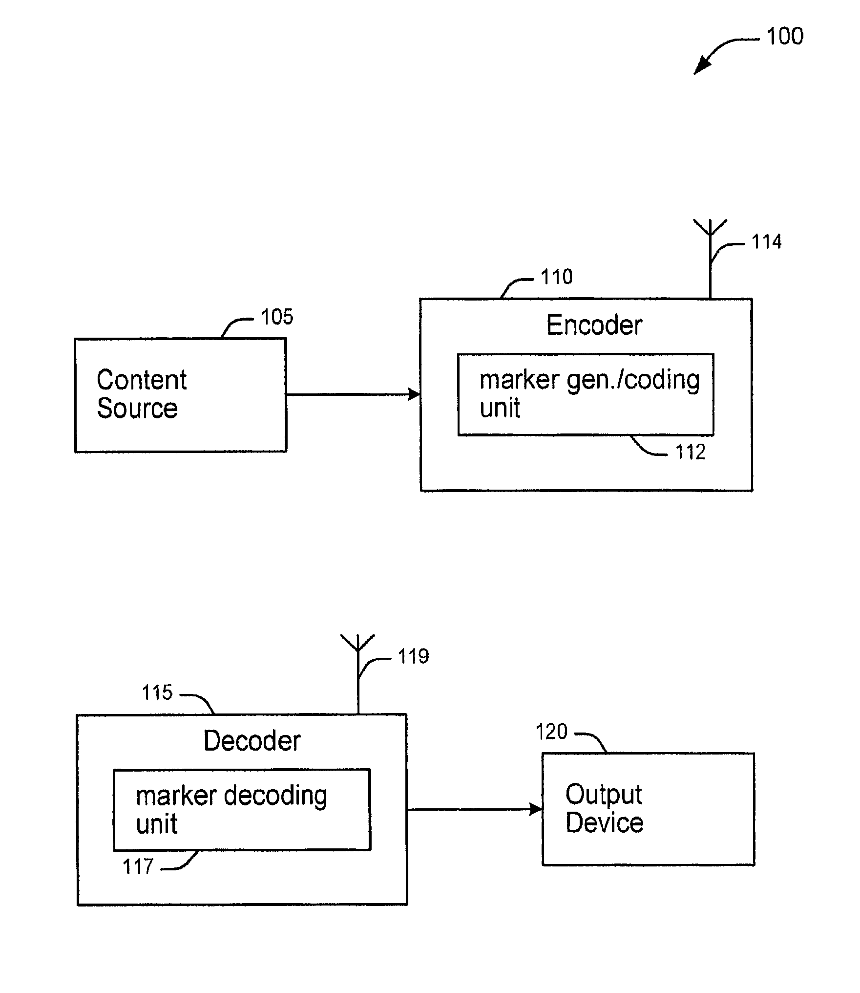 Method and system for temporal synchronization