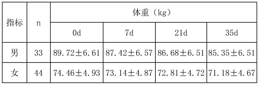 Fat-reducing body-shaping pure protein milk shake beverage and preparation method thereof