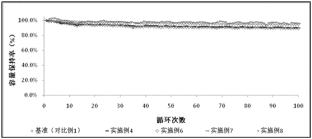 A kind of lithium ion battery non-aqueous electrolyte and battery made thereof