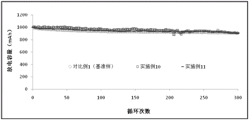 A kind of lithium ion battery non-aqueous electrolyte and battery made thereof