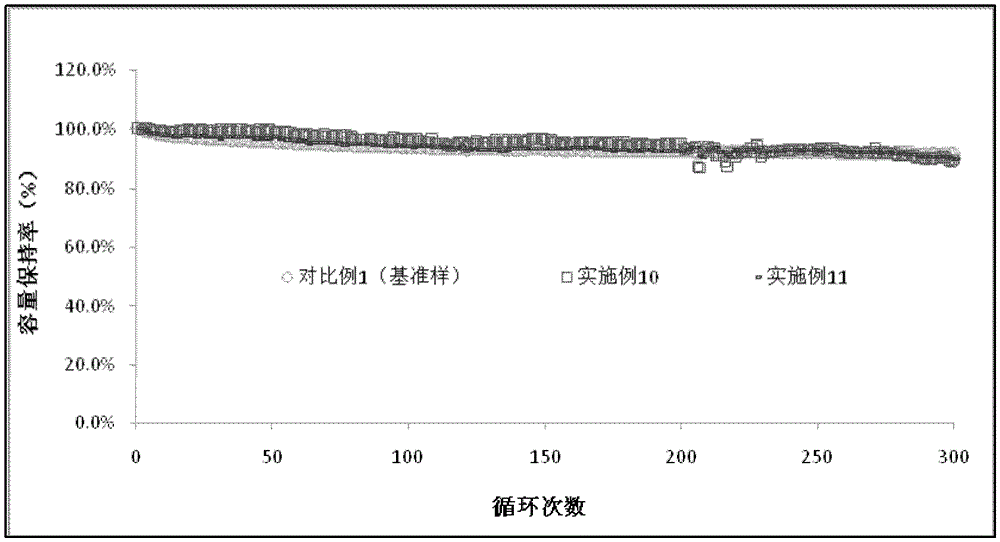 A kind of lithium ion battery non-aqueous electrolyte and battery made thereof