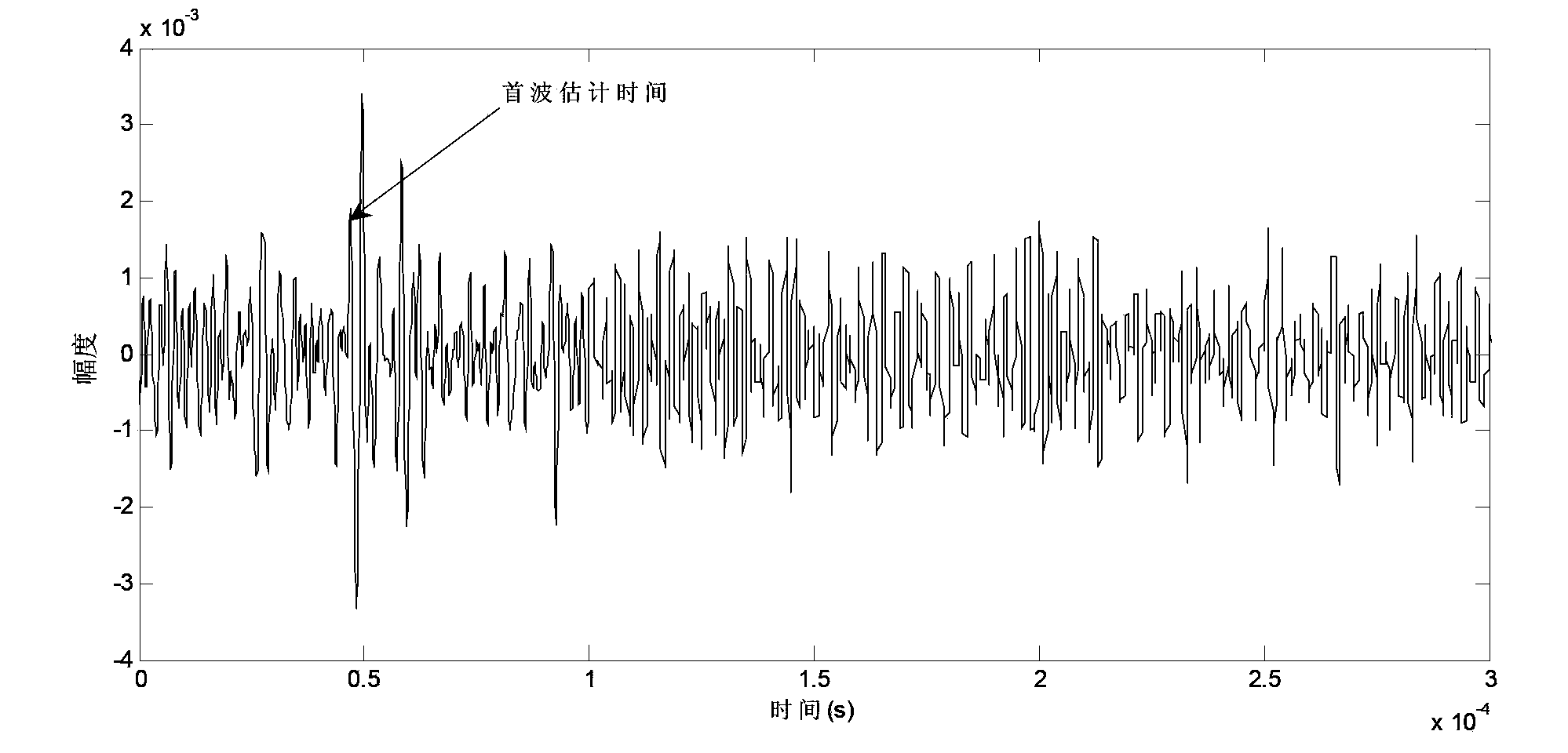 Method and system for detecting elastic wave velocity of rock component