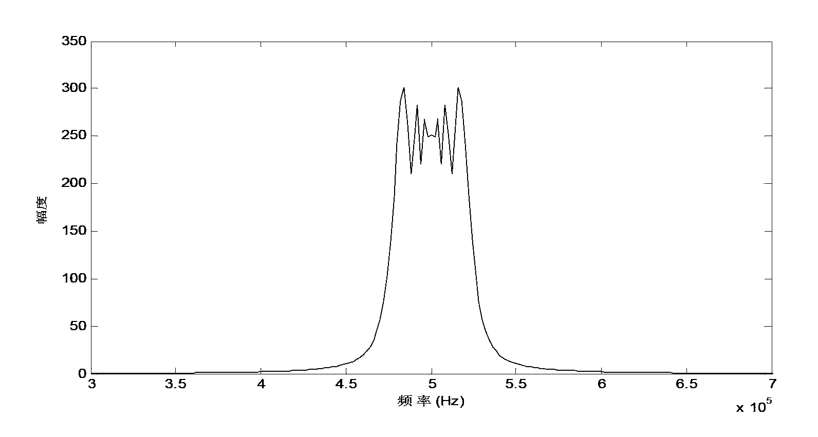 Method and system for detecting elastic wave velocity of rock component