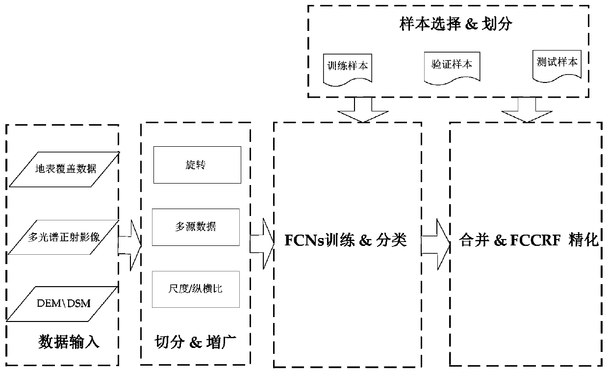 Geographic national condition monitoring result reliability quality inspection method and system
