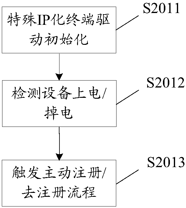 Communication method, routing device and computer storage medium