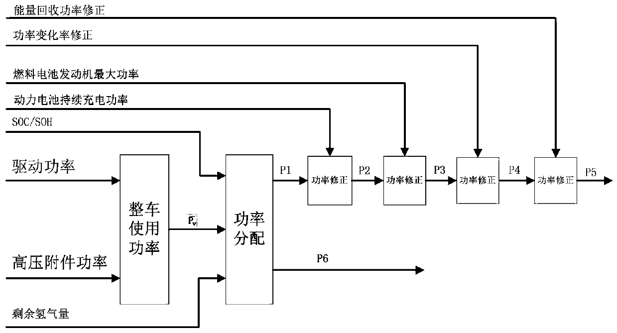 Fuel cell electric automobile power optimization method