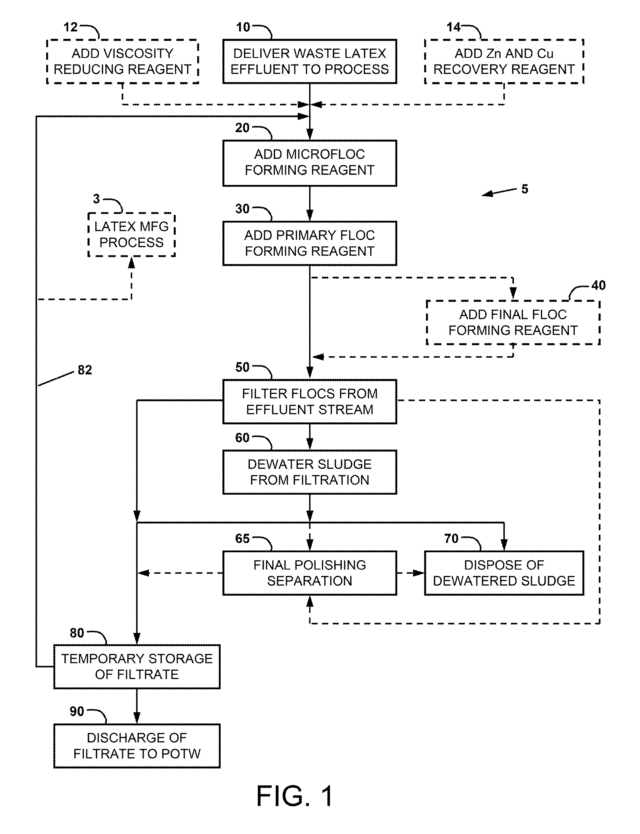 Method for treatment of waste latex