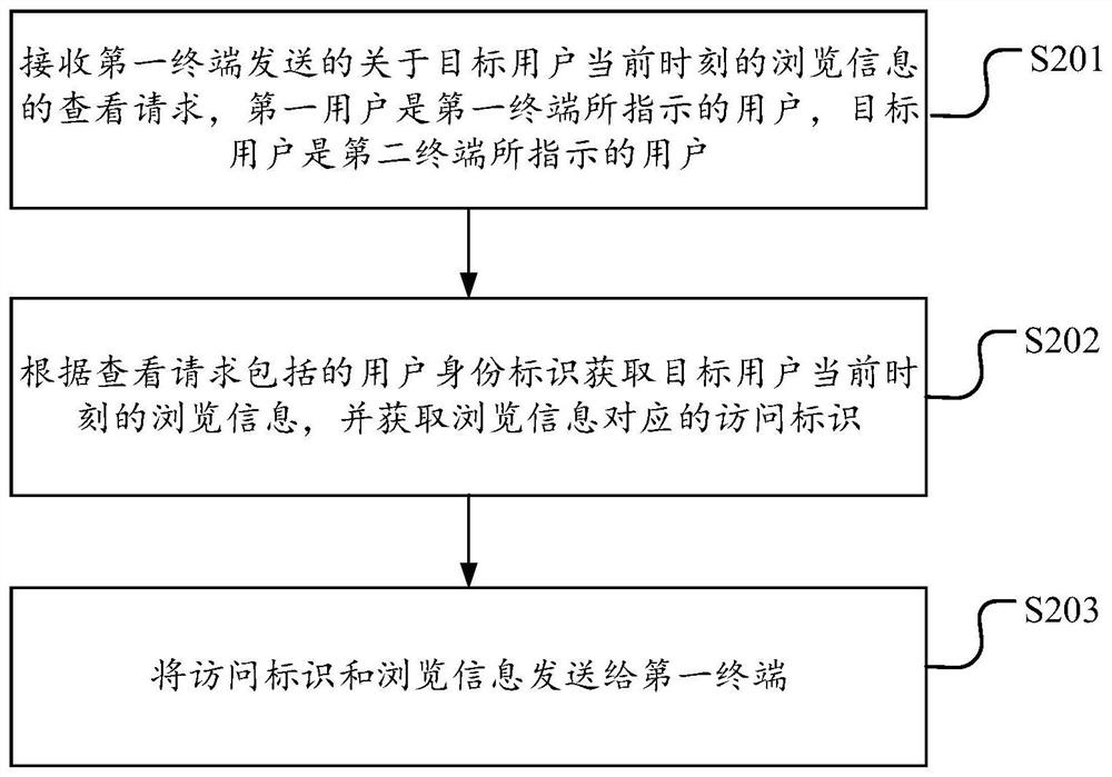 Information processing method, device, server and storage medium