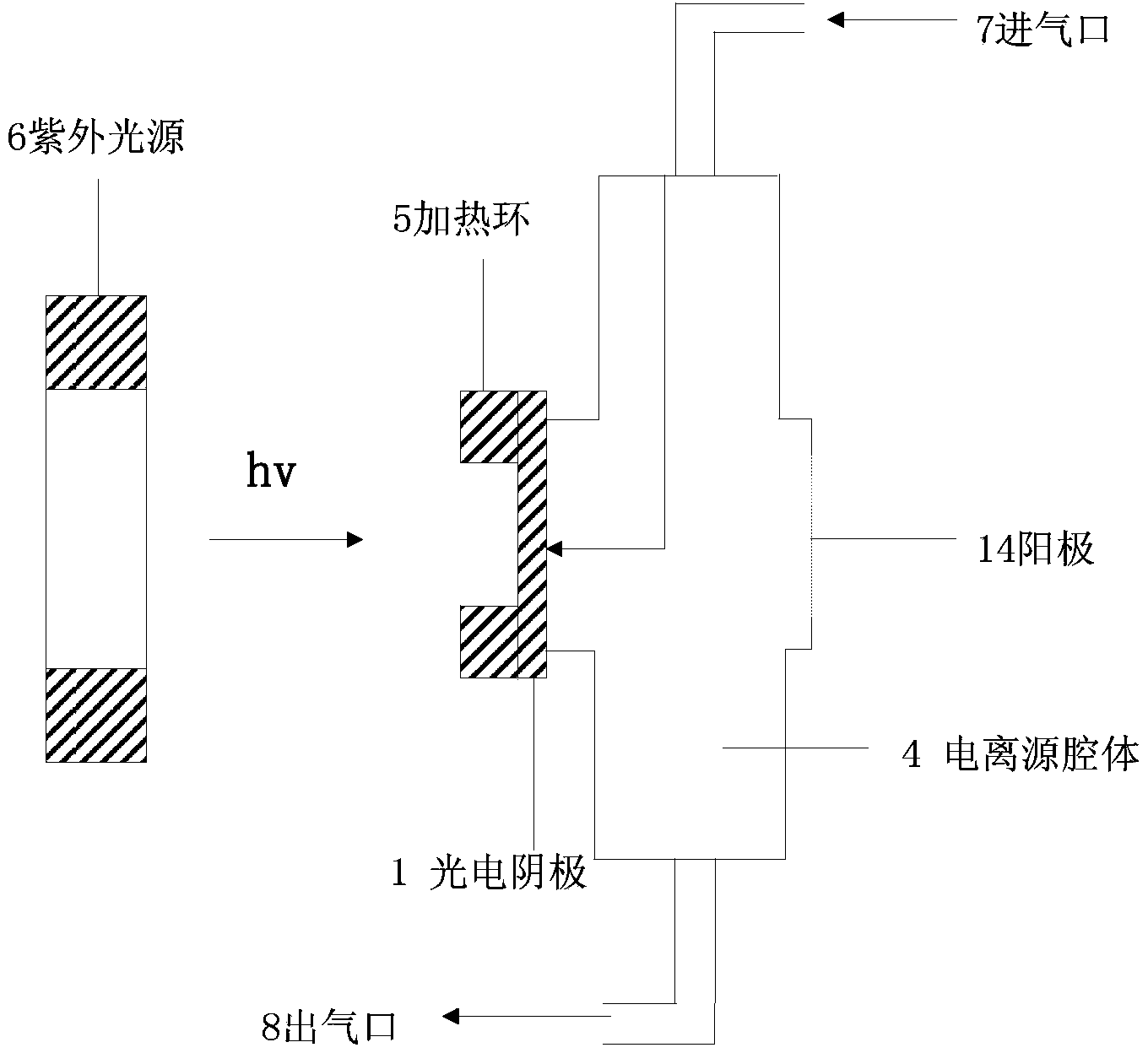 Non-radioactivity ionization source and application thereof