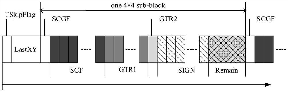 A Linear Code Rate Estimation Method Based on Element Category