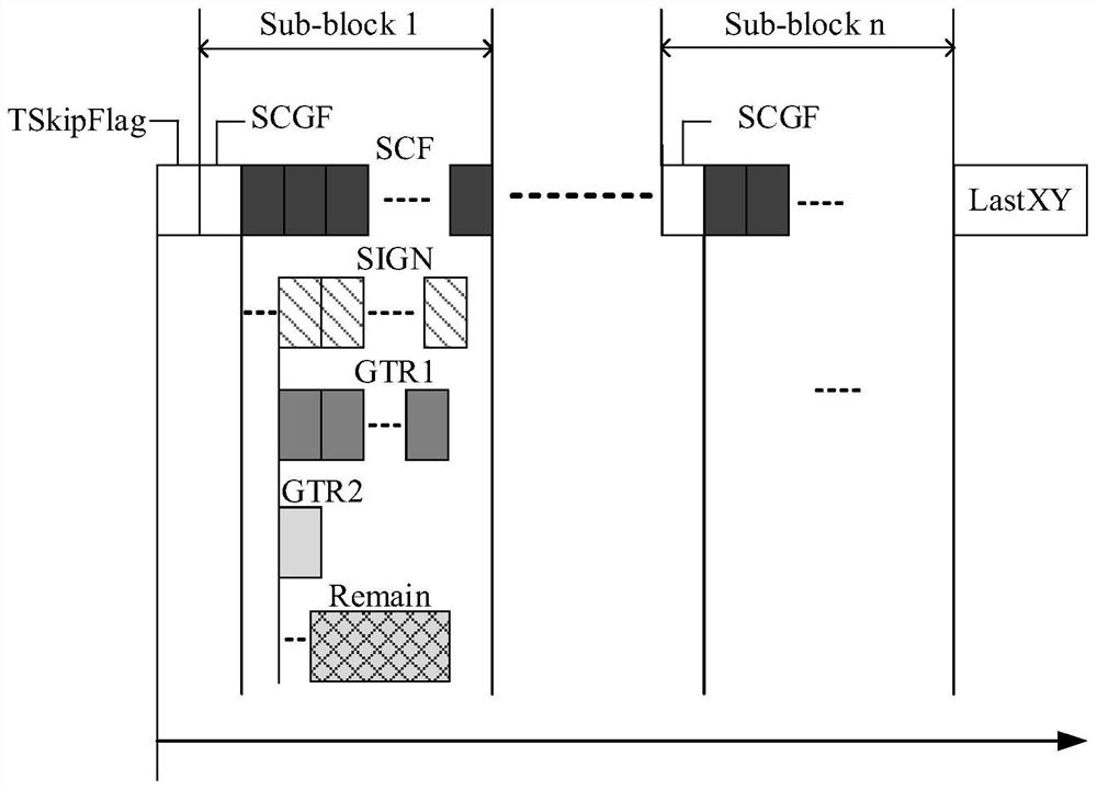 A Linear Code Rate Estimation Method Based on Element Category