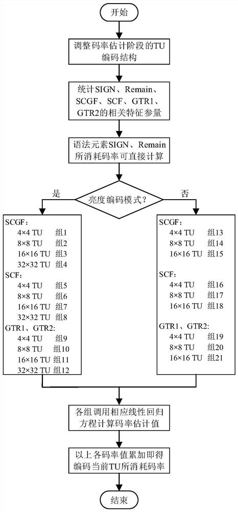 A Linear Code Rate Estimation Method Based on Element Category