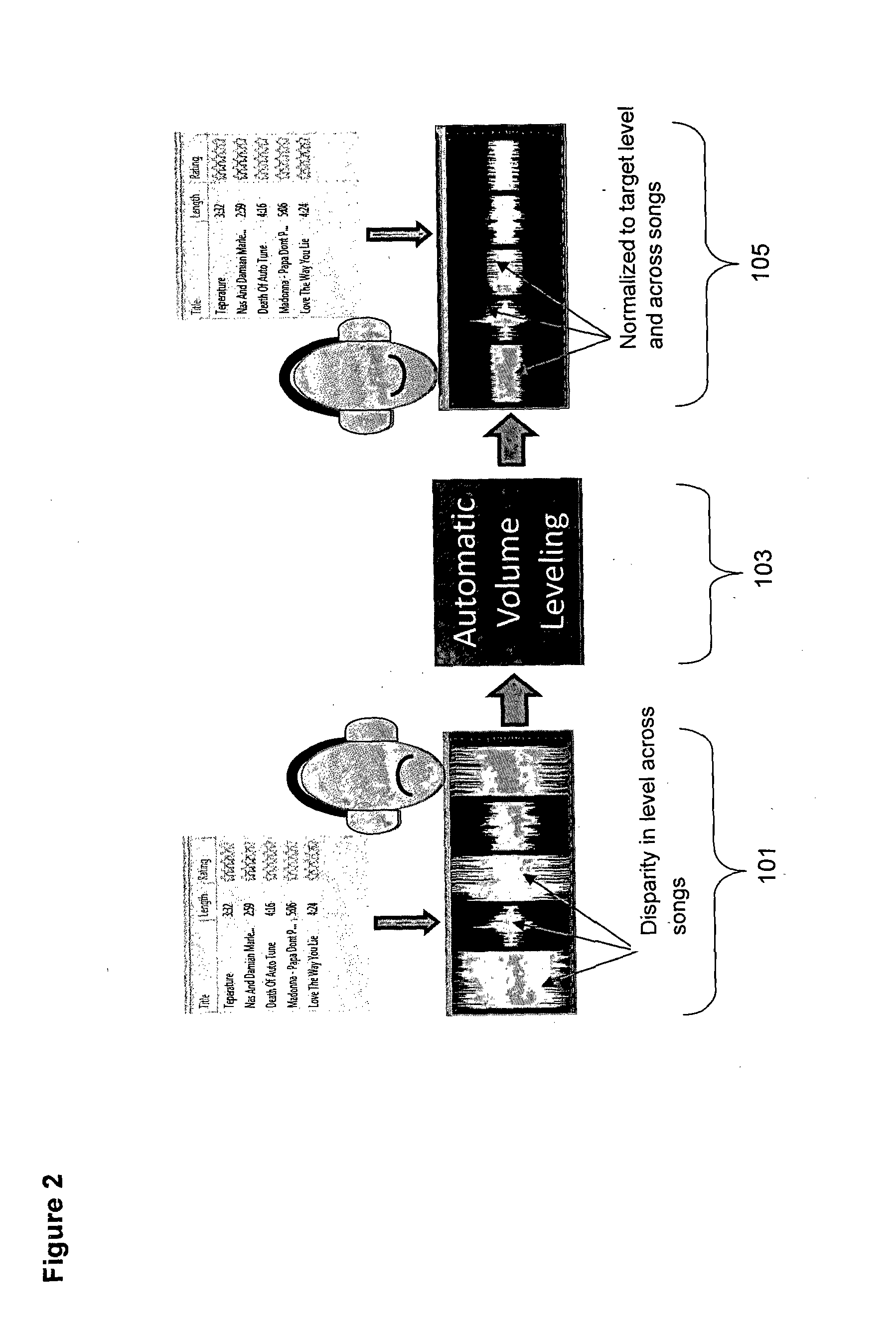 Method and an apparatus for automatic volume leveling of audio signals