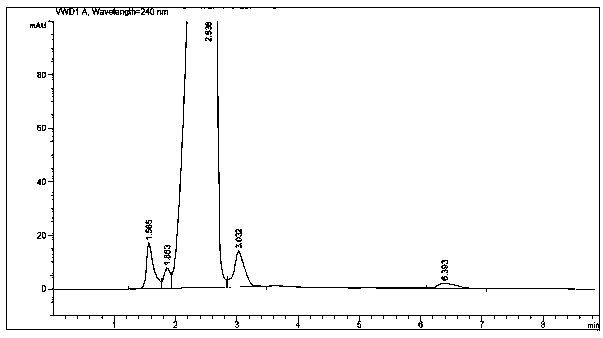 Synthesis method of p-nitrobenzoic acid