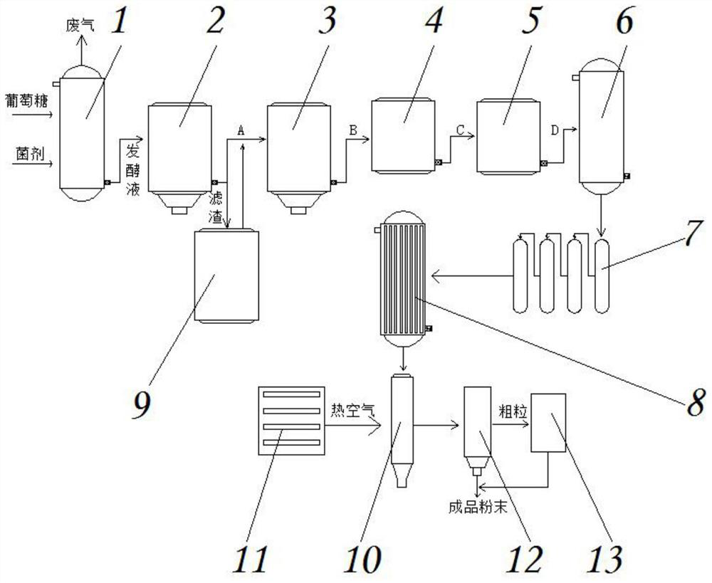 Powder processing method for D-ribose extraction and capable of screening