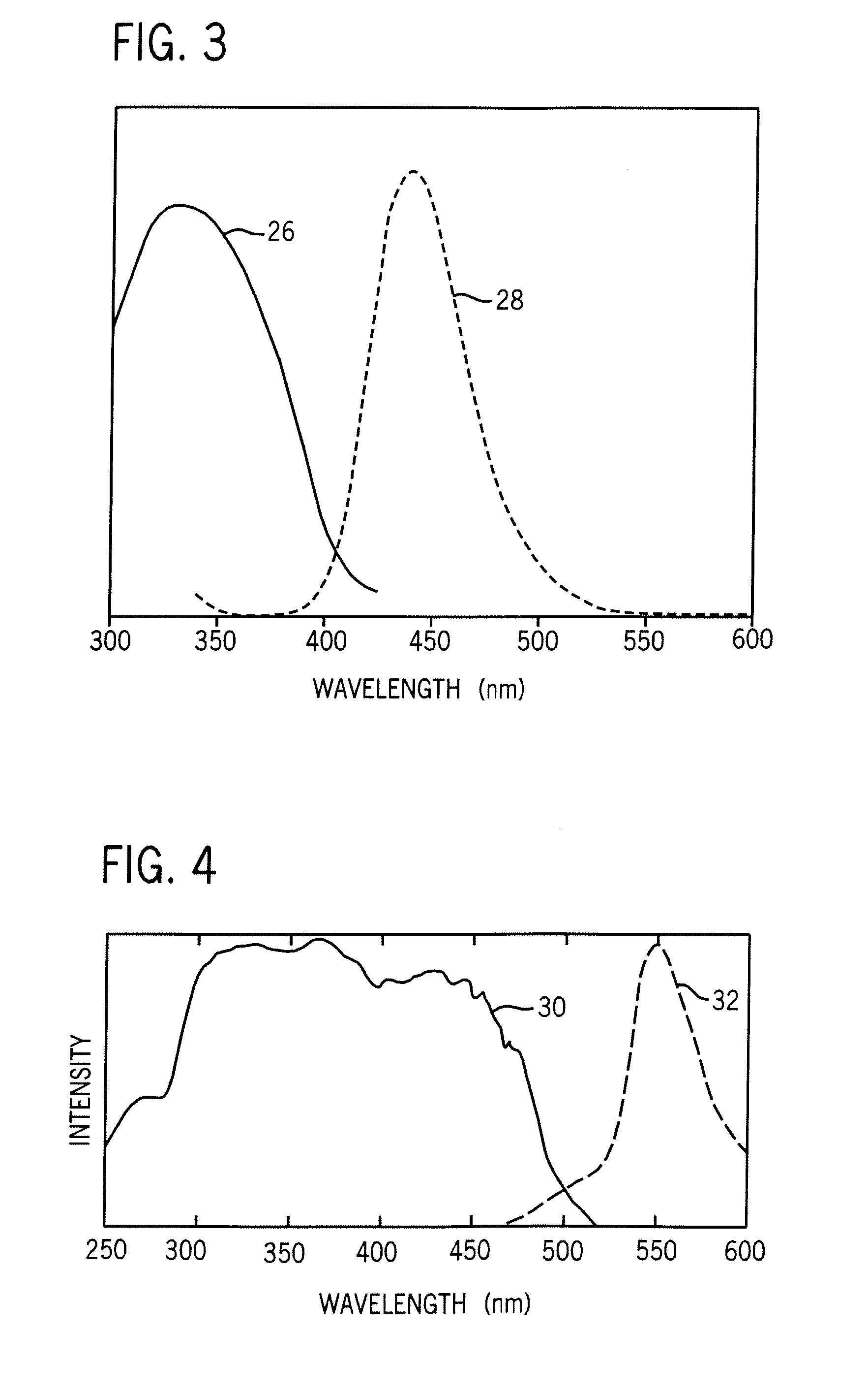 Method for producing a palette of colors for persistent phosphors and phosphors made by same
