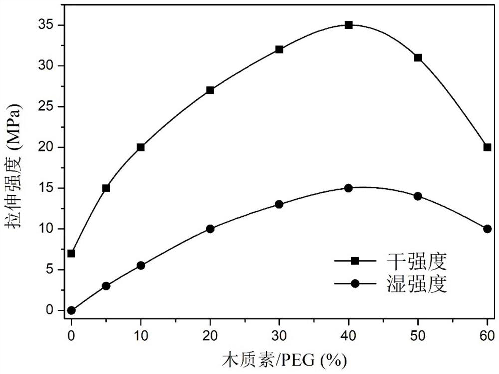 A kind of lignin/tannin composite polyurethane coating and preparation method thereof