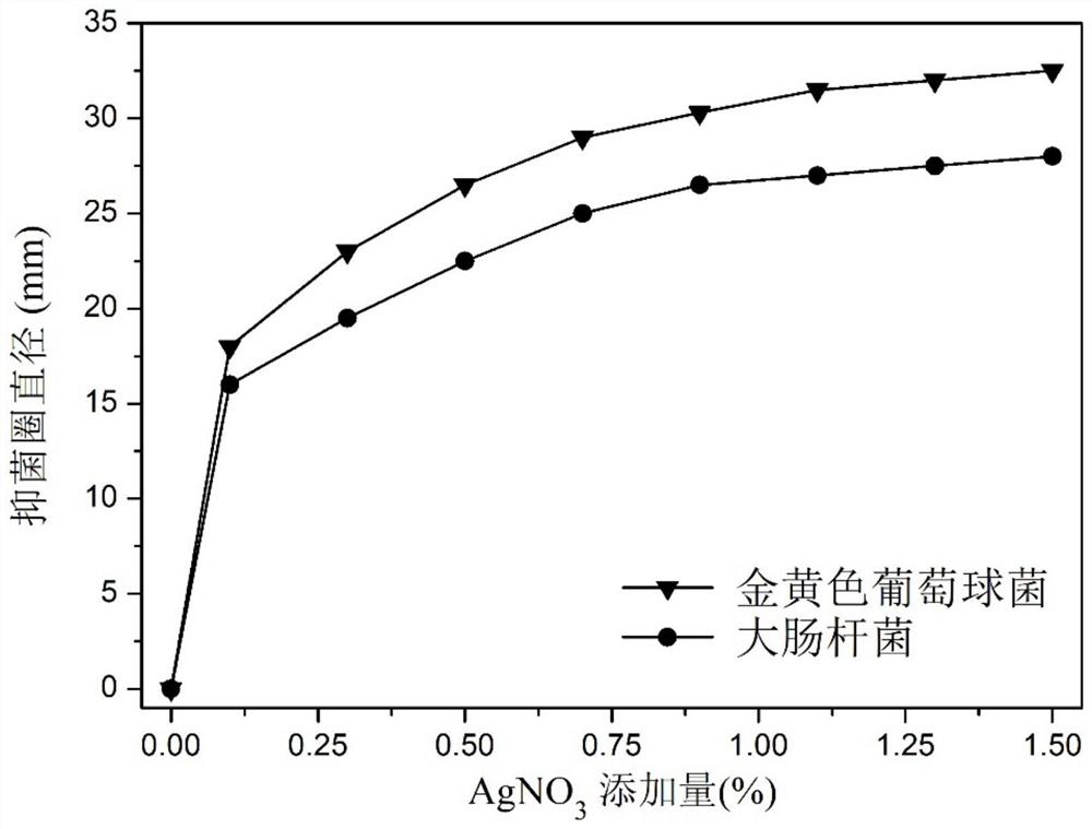 A kind of lignin/tannin composite polyurethane coating and preparation method thereof