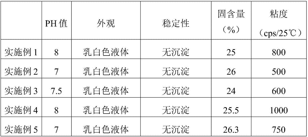 Treating gent for waterborne scorched leather and preparation method thereof