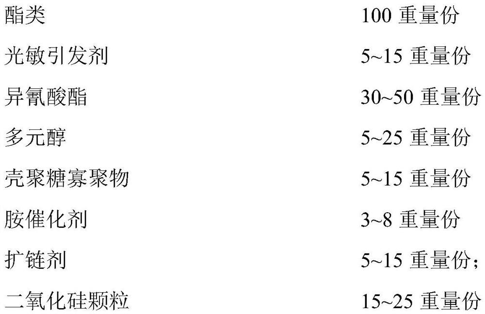 Photosensitive resin, application thereof and preparation method of tooth retainer