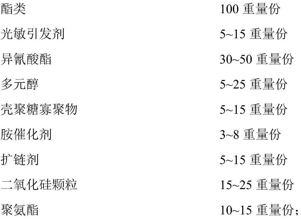 Photosensitive resin, application thereof and preparation method of tooth retainer