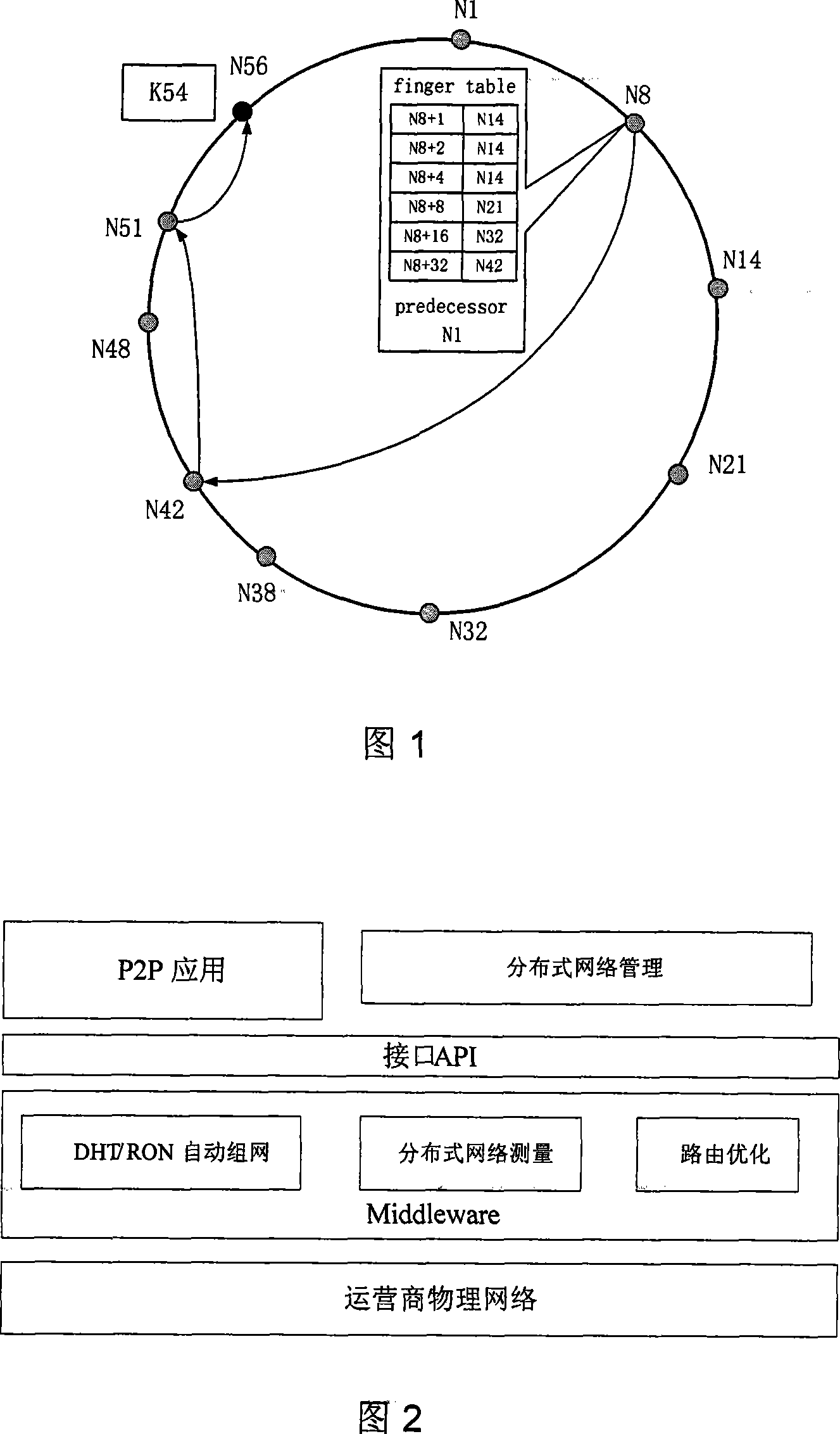 Structured P2P based application service platform and implementing method thereof