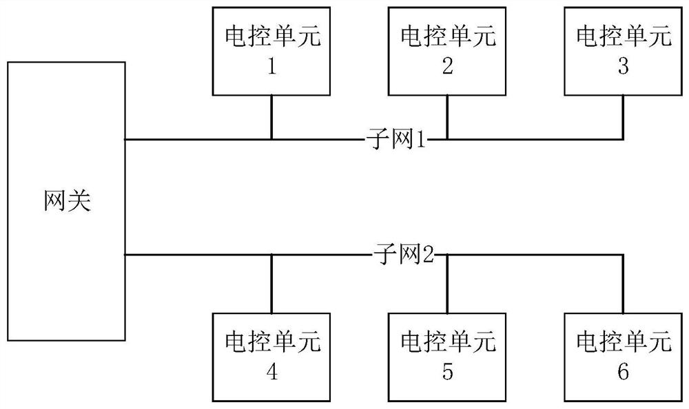 Network management method and device, readable storage medium and electronic equipment