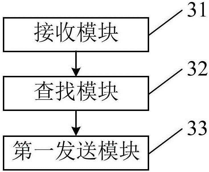 Server, automatic electronic terminal turning-off method and automatic electronic terminal turning-off system