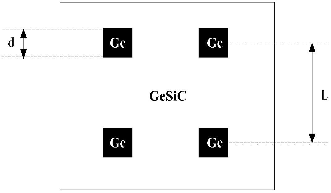 Direct bandgap modified ge materials based on gesic selective epitaxy and its preparation method