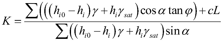 In-service slope technical condition evaluation method