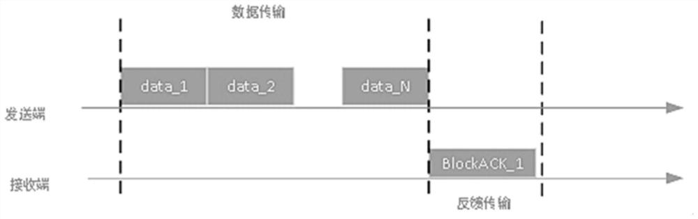 Efficient feedback confirmation method suitable for LoRa transmission