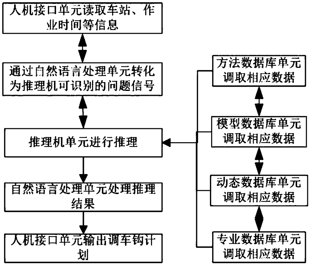 A method and system for automatically generating an enterprise railway shunting coupler plan