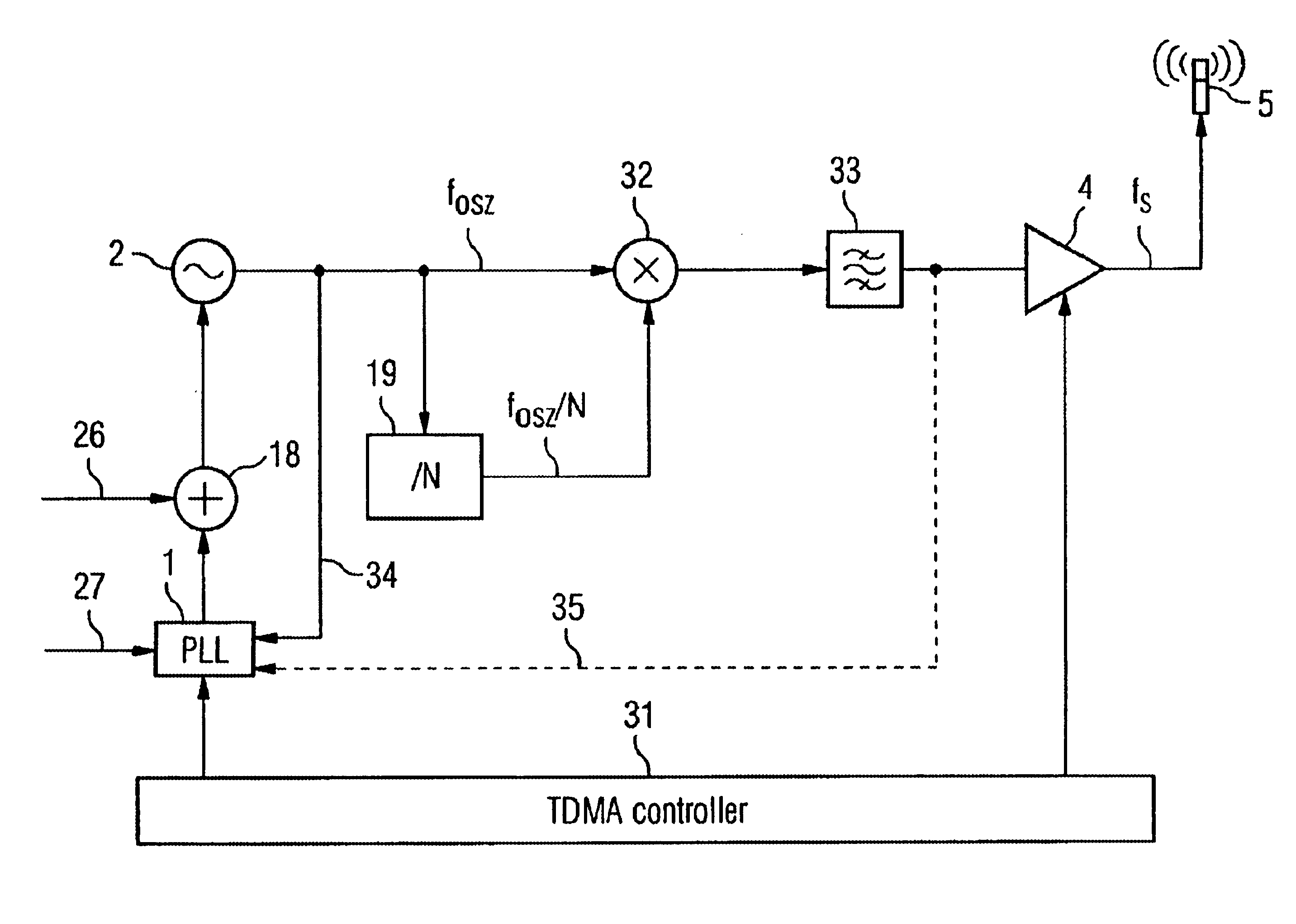 TDMA transmit frequency generator suppressing frequency jumps caused by feedback