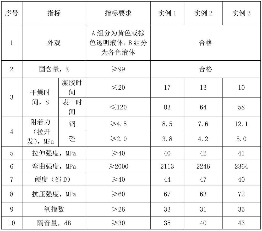 High-strength sound-insulation polyurethane urea composite material