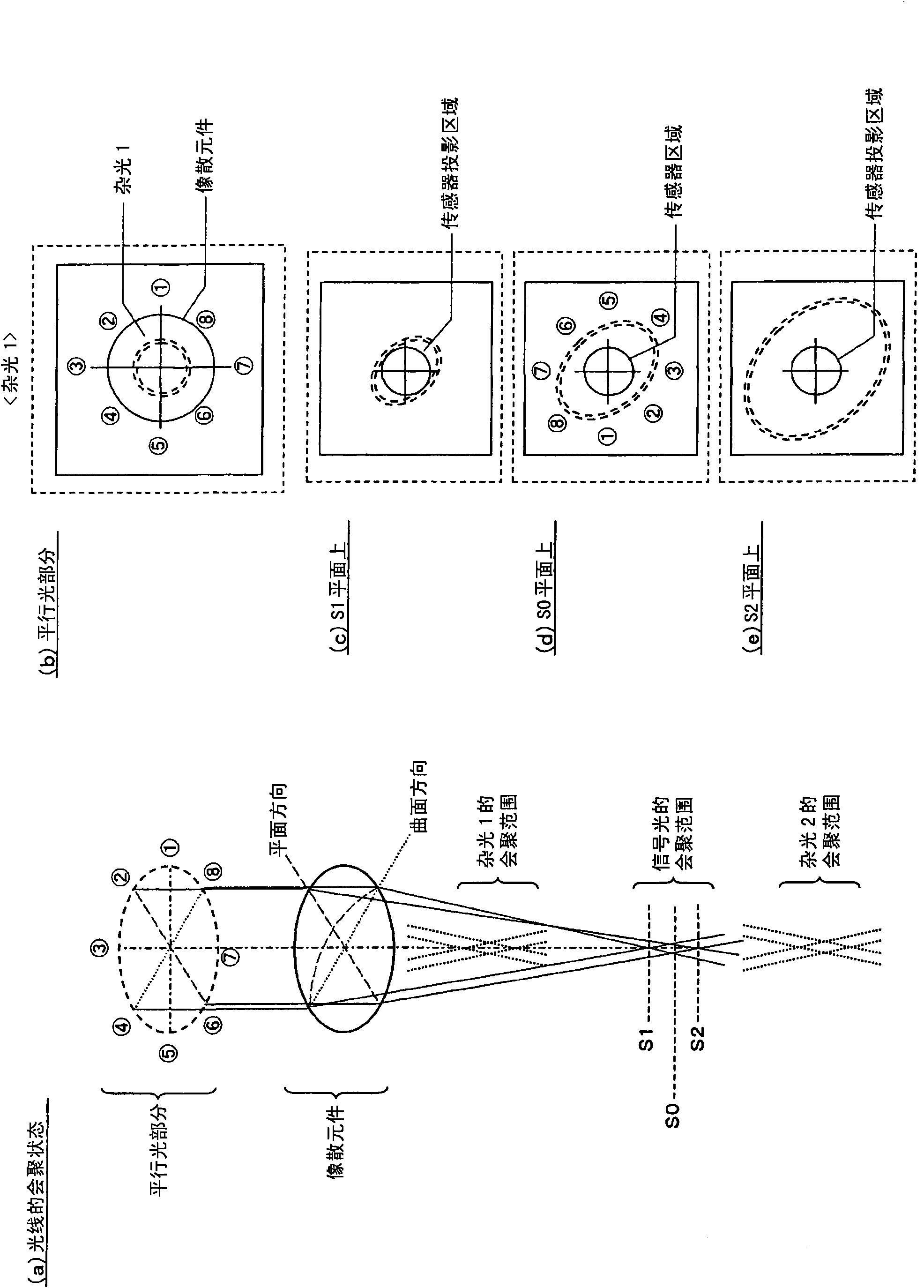Optical pickup device