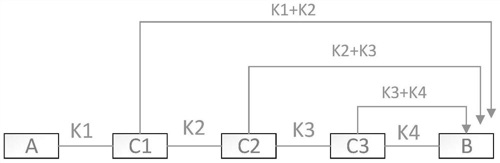 Encryption and decryption method and system for quantum secret communication