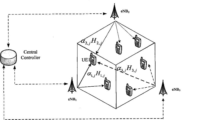 Intercell interference suppression method based on channel coherence multi-subscriber dispatching