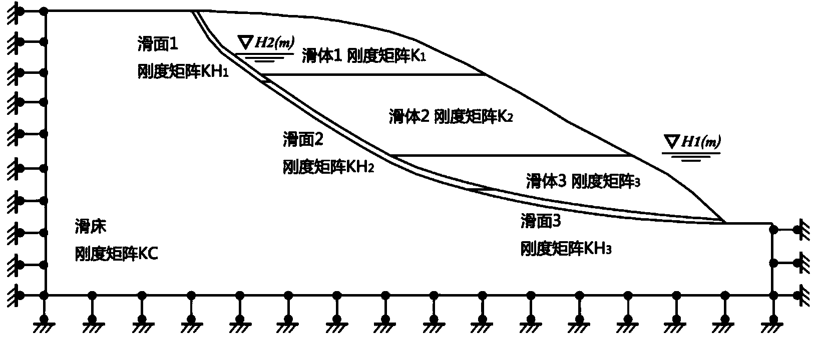 Slide face boundary method for calculating slope stability