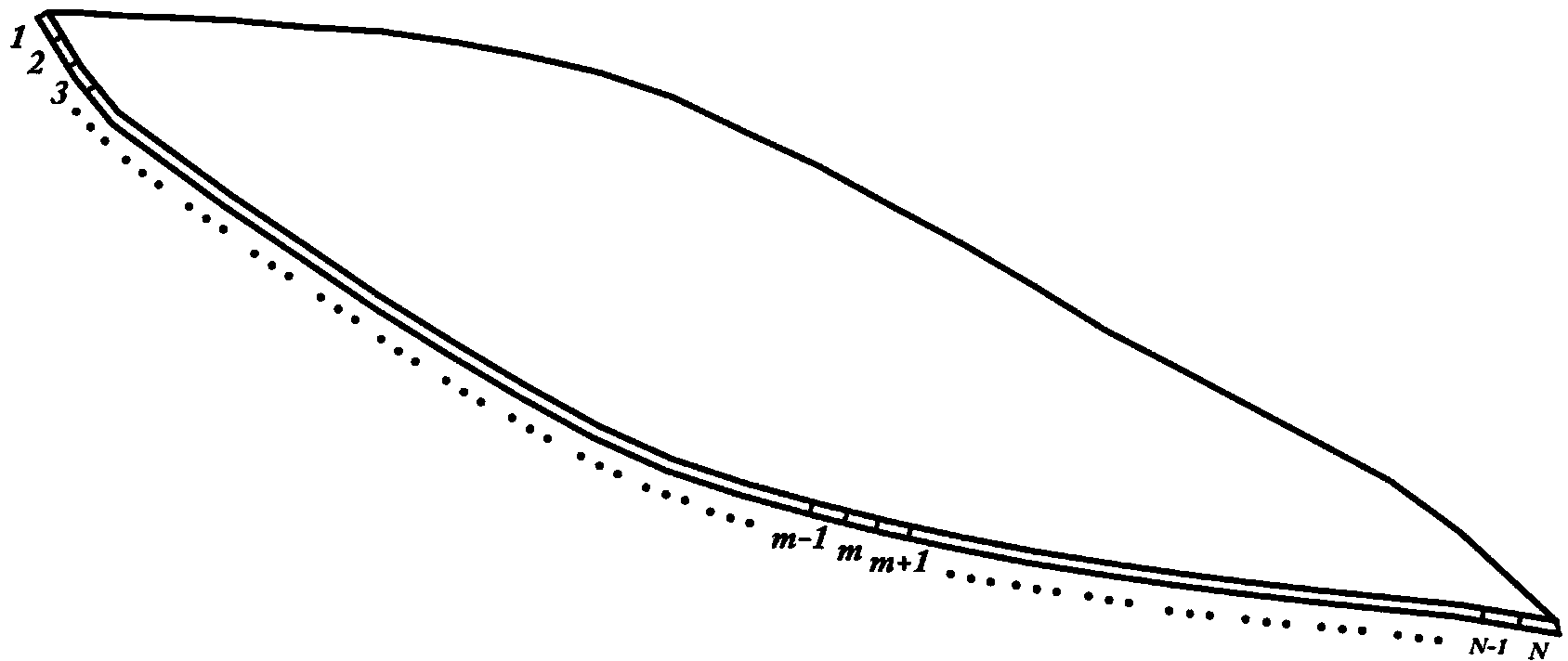 Slide face boundary method for calculating slope stability