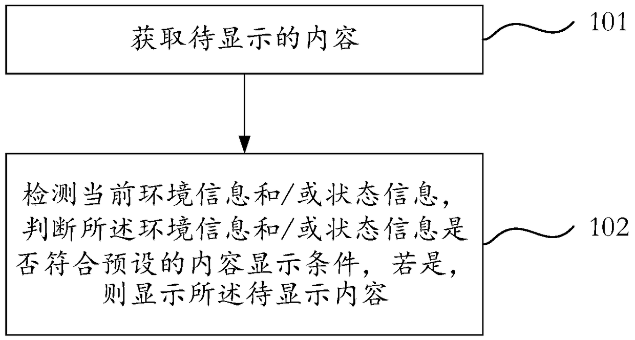 Smart glasses and smart glasses control method