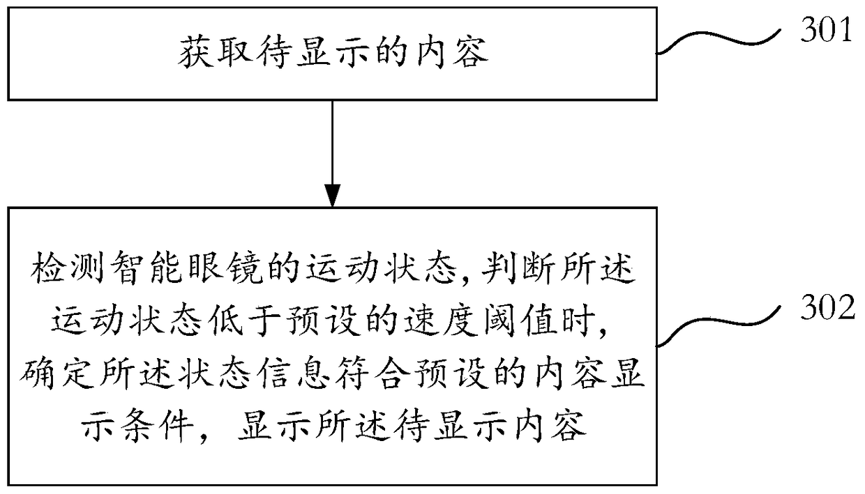 Smart glasses and smart glasses control method